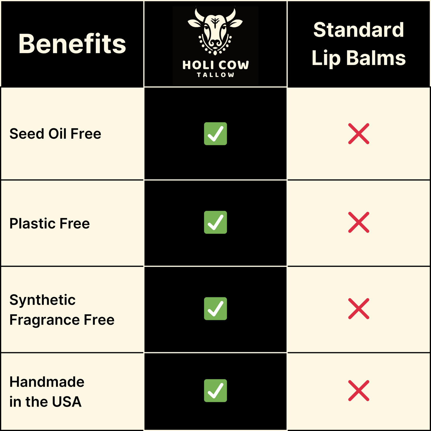 Moogic Stick: Grass-Fed Beef Tallow & Ghee Lip Balm